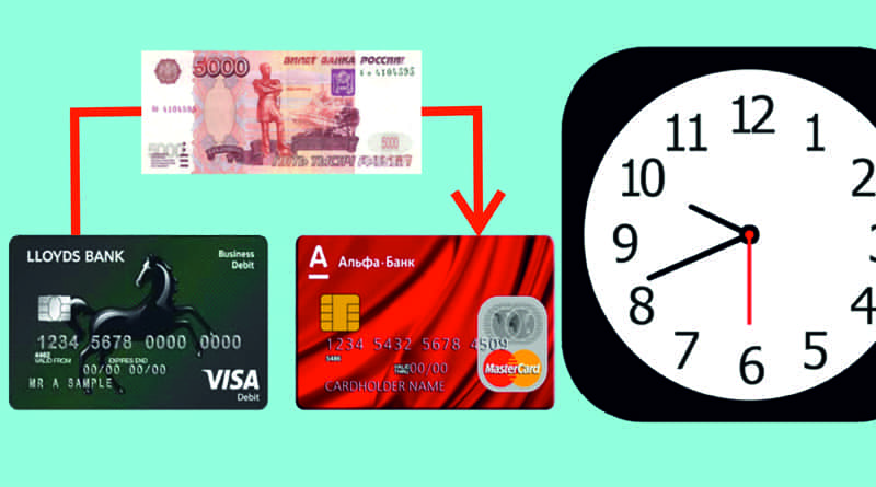 где можно оформить кредит онлайн на банковскую карту без посещения банка